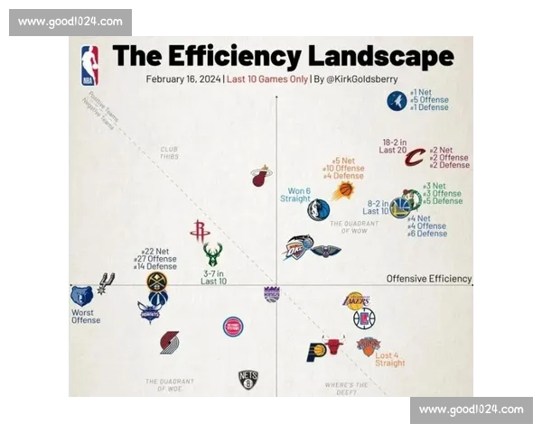 NBA进攻效率解析：如何通过数据看清球队的进攻实力与表现